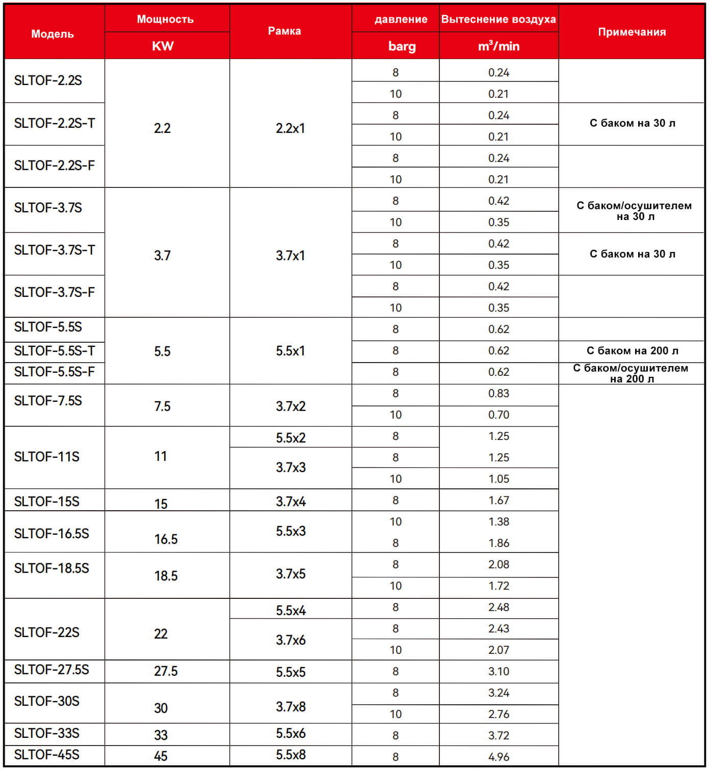 Параметры безмасляного спирального воздушного компрессора