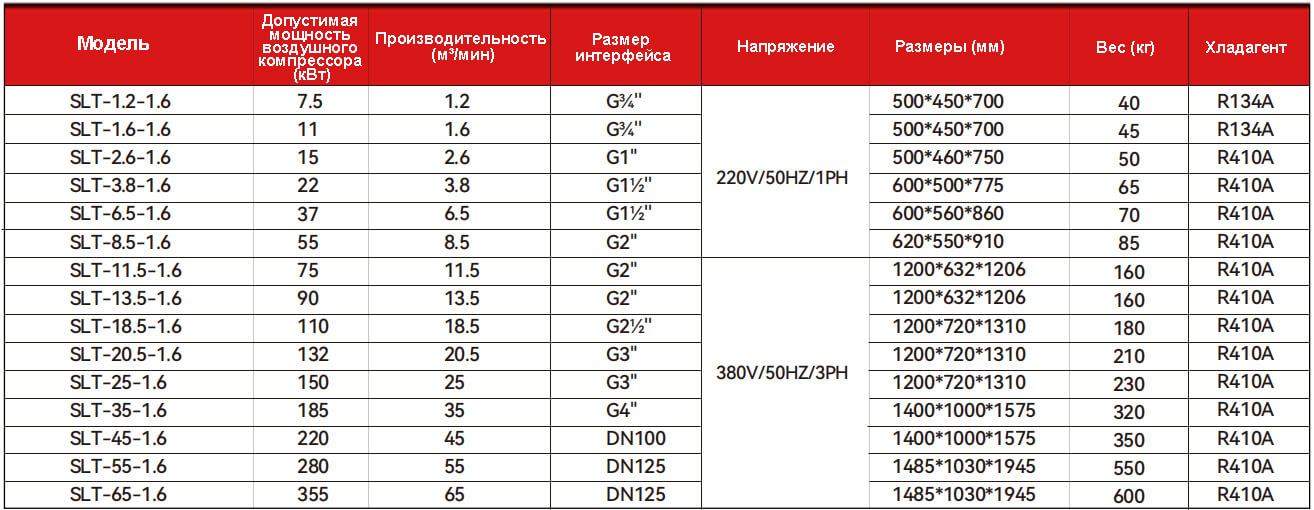 Параметры продукта осушителя воздуха рефрижераторного типа