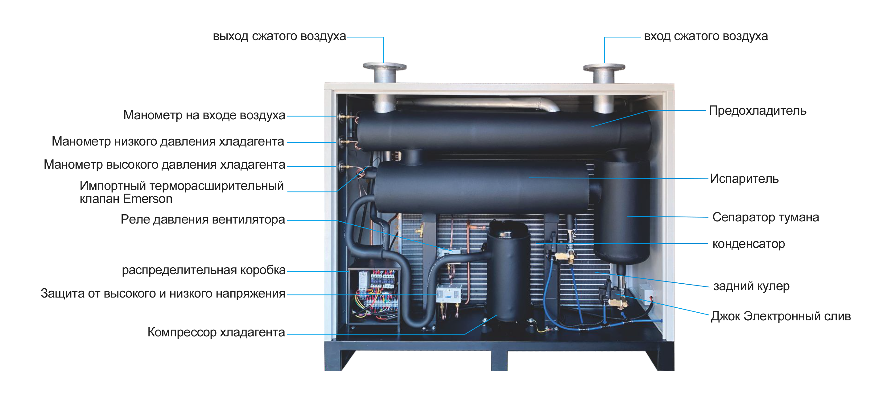 Холодный осушитель воздушного компрессора SOLLANT