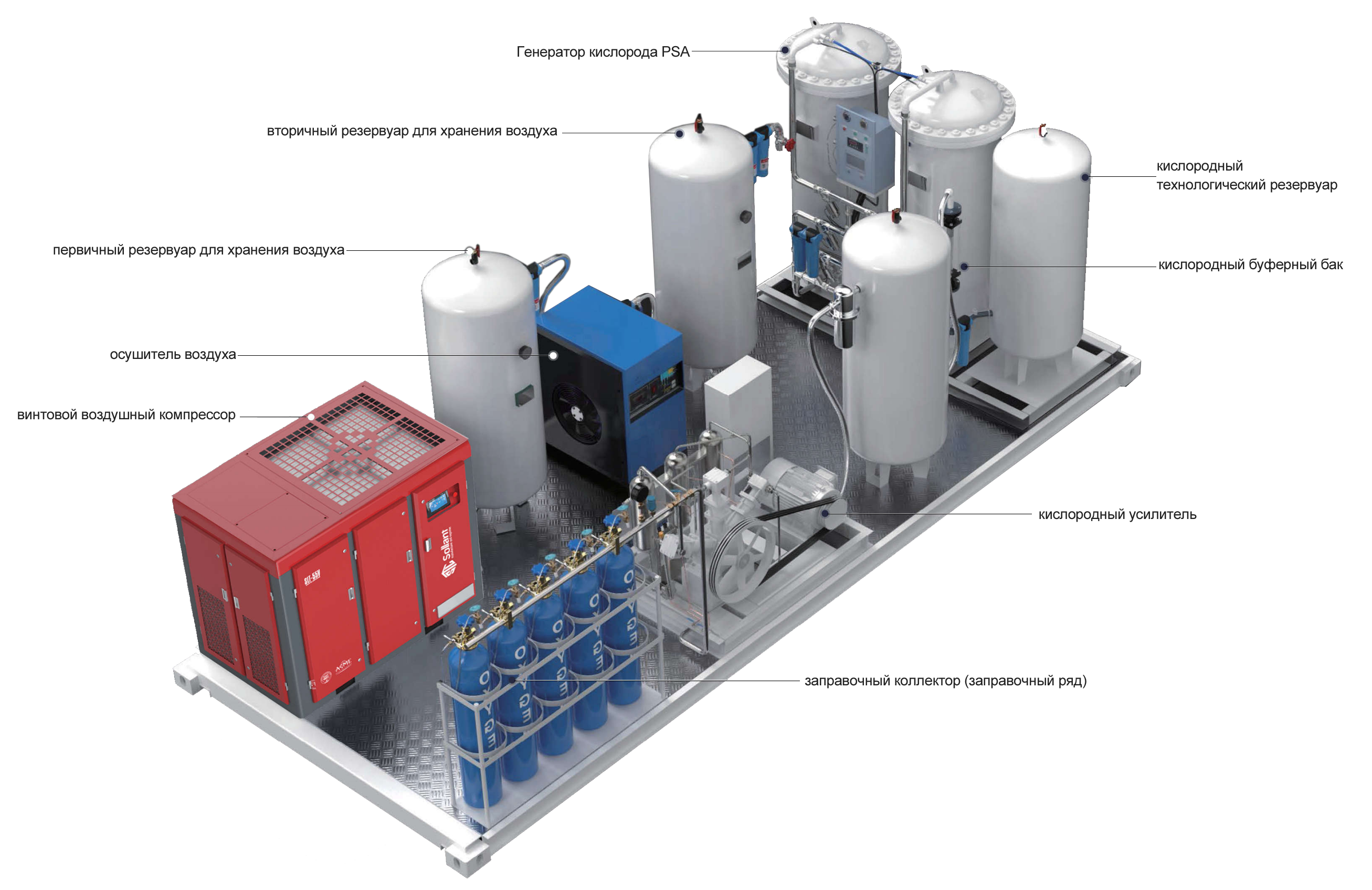 Кислородная система СОЛЛАНТ