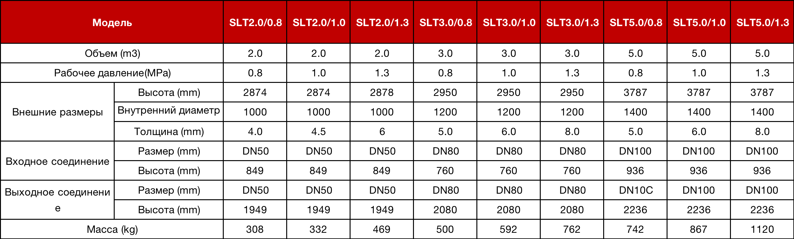 Таблица параметров резервуара для хранения воздушного компрессора2