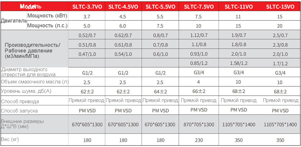 Sollant — производитель винтовых компрессоров со встроенными осушителями