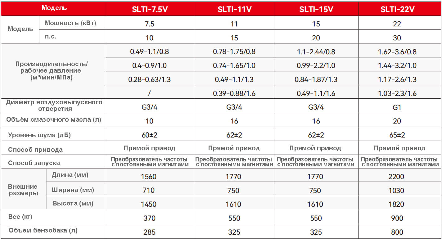Технические характеристики компрессора для лазерной резки Sollant